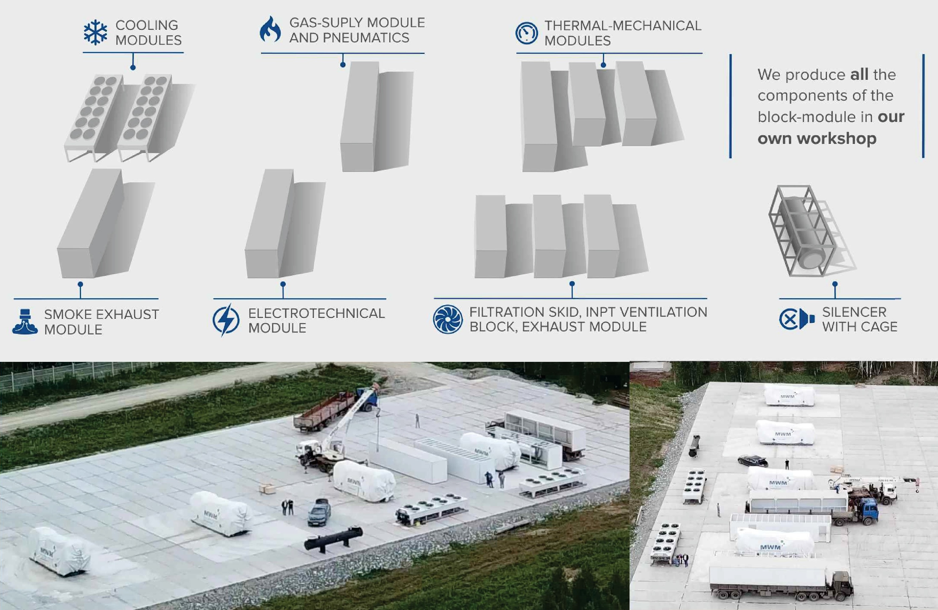 Parallel production and delivery of the gensets and auxiliary containers are reducing the lead time